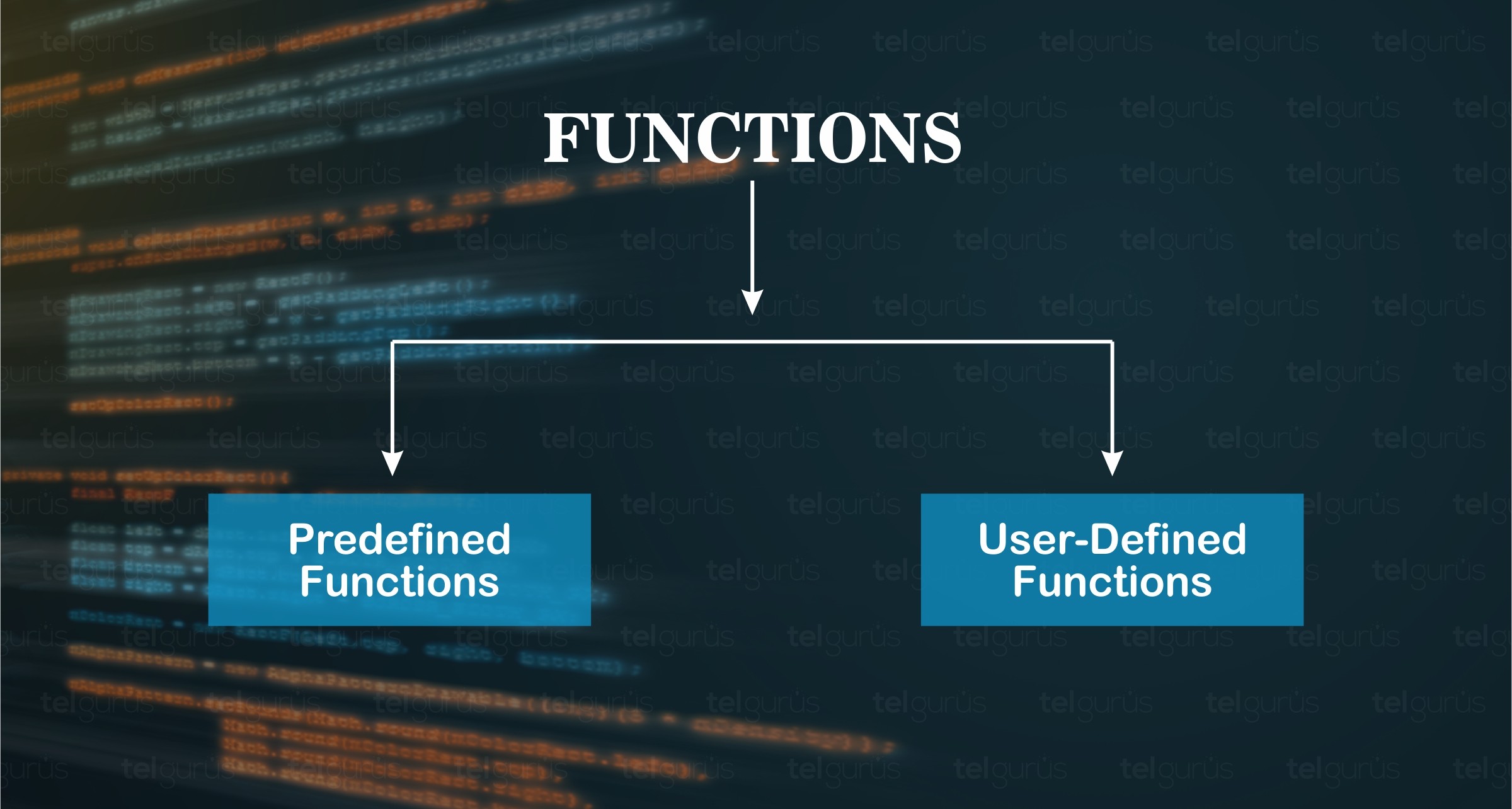 تابع (Function) چیست؟ - بلوک‌های کد