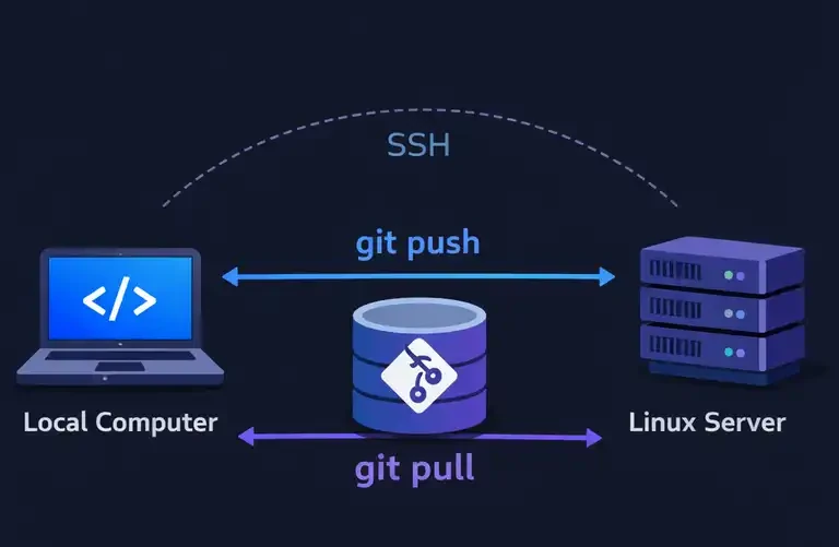 آموزش Push و Pull مستقیم بین لوکال و سرور با Git (بدون GitHub)